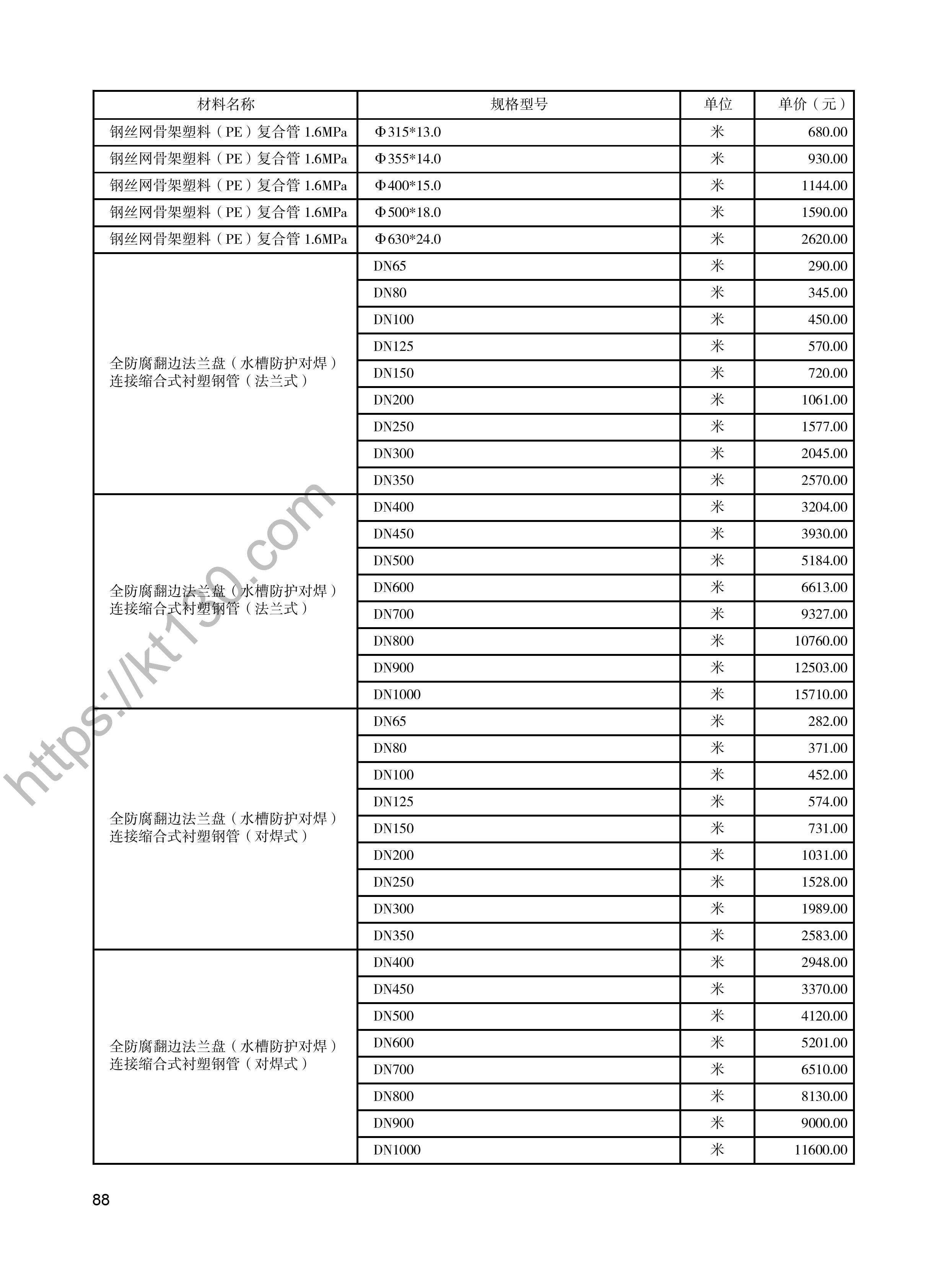 陕西省2022年3月建筑材料价_钢丝网骨架塑料复合管_48083
